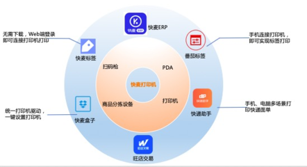 快麦打印机 开启智能云打印时代