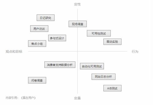 产品价值视角下的UX设计 计算机软硬件的融合之道