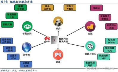 华为鲲鹏生态圈全解析 鲲鹏展翅，壮志凌云，国产化扛旗者