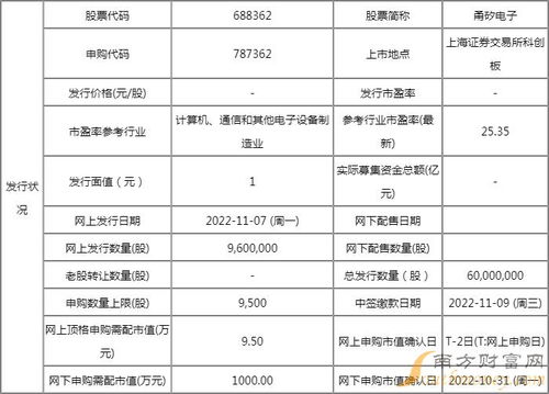 甬矽电子688362新股申购价值分析与发行价格解析